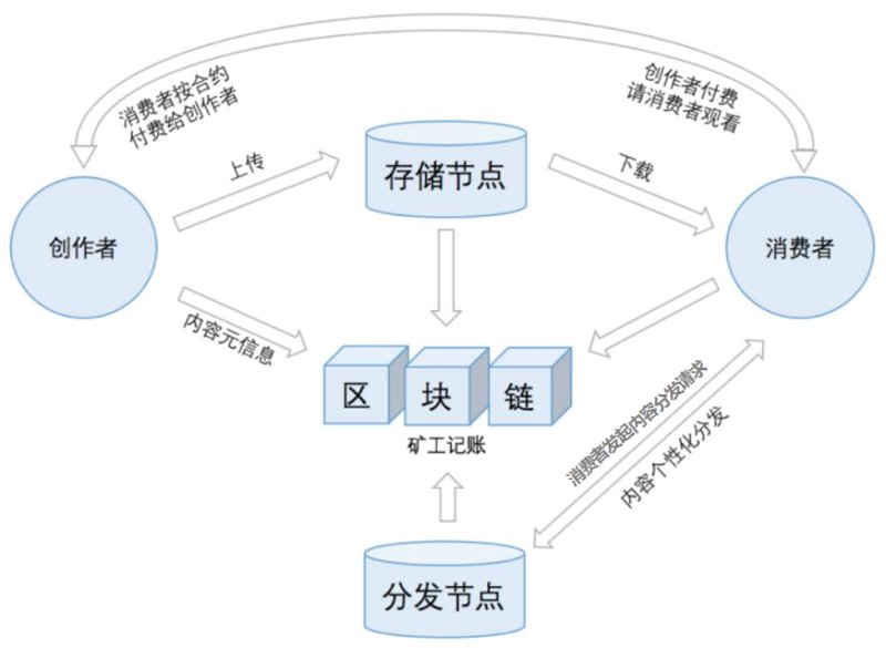 以太坊开发：通往区块链应用创新的桥梁