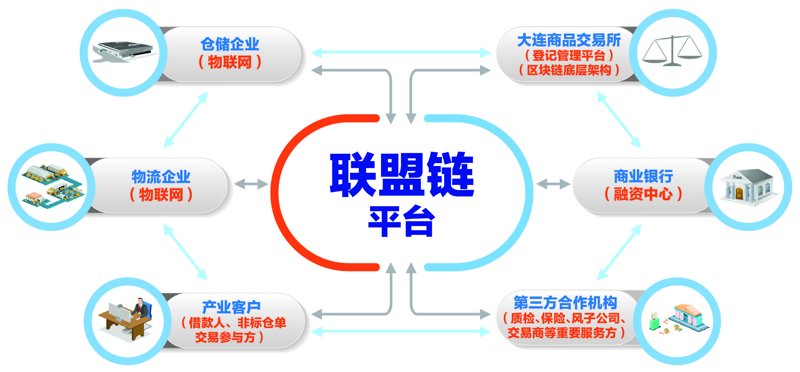 联盟链：构建信任的新纽带