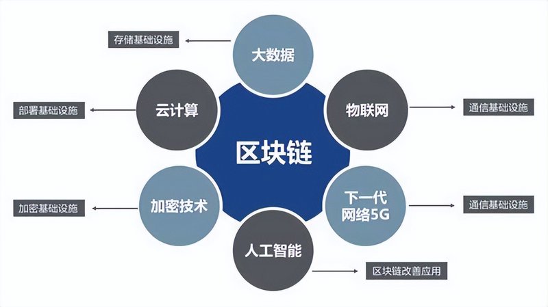 区块链行业的前沿探索：联盟链助力企业共赢