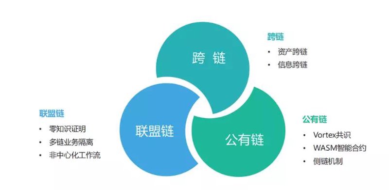 联盟链:构建信任的新桥梁
