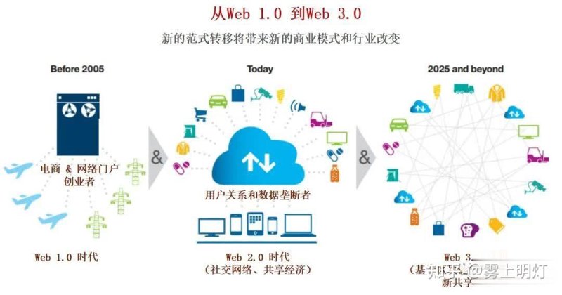 以太坊开发：区块链技术的新篇章